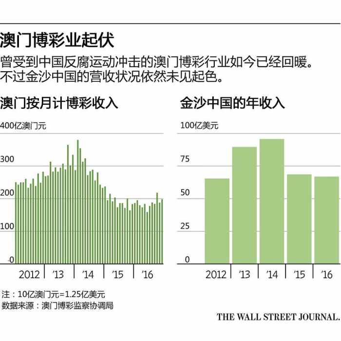 2025澳门一肖一码100,澳门彩票预测与一肖一码的独特魅力，探索未来的彩票文化（关键词，澳门一肖一码 2025）