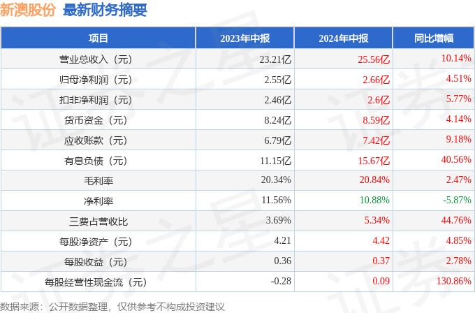 新澳2025年最新版资料,新澳2025年最新版资料详解