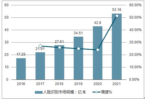 澳门六开奖号码2025年开奖记录,澳门六开奖号码与未来开奖趋势，探索2025年的开奖记录