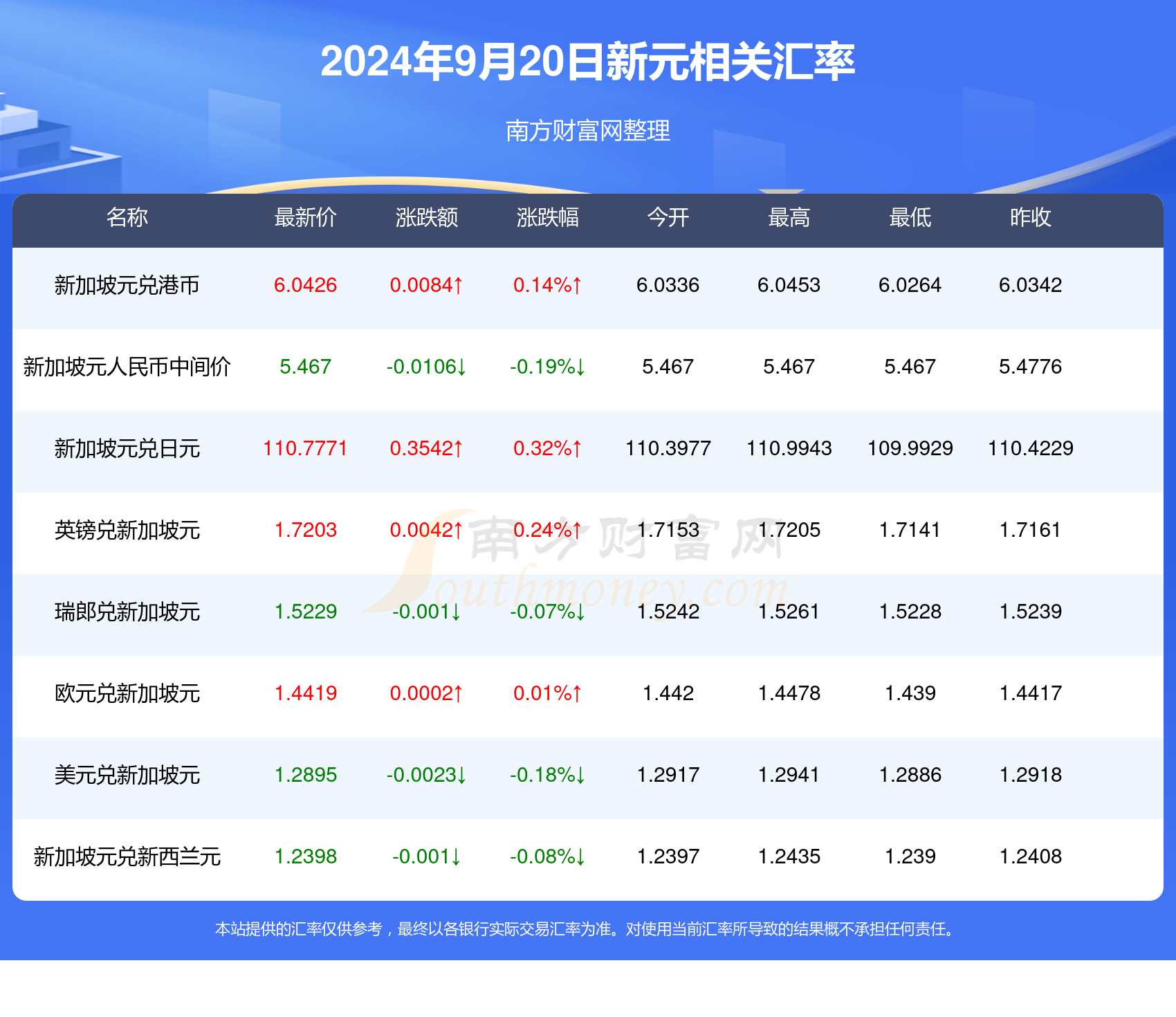 新澳天天开奖资料065期 16-03-36-29-26-08T：42,新澳天天开奖资料详解，065期开奖结果及未来趋势分析