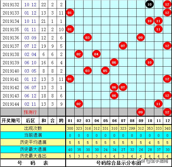 626969澳彩资料2025年136期 03-17-18-30-37-47U：16,探索澳彩资料，解析6269期与预测未来趋势（第2025年136期分析）