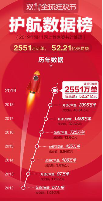 管家婆三期开一期精准是什么019期 11-12-36-43-46-47L：27,探索管家婆三期开一期精准的秘密，第019期揭晓与解析