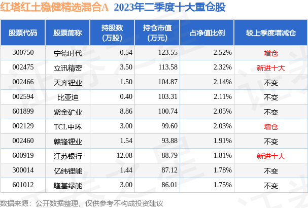 新澳天天开奖资料大全最新046期 02-30-19-29-09-25T：44,新澳天天开奖资料解析，046期数据解析与预测（持续更新）