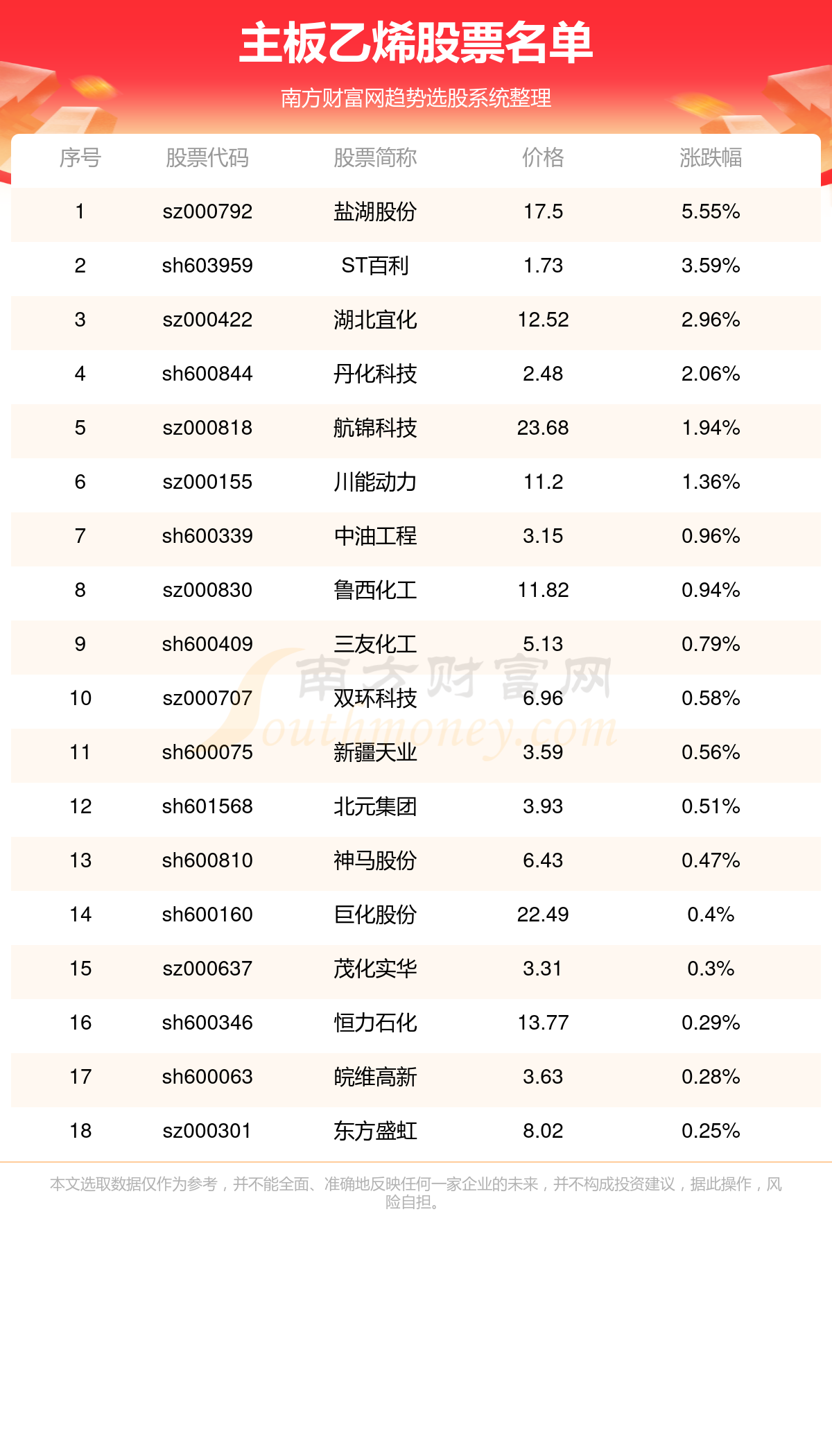 2025年天天彩免费资料004期 05-11-27-28-41-45E：02,探索天天彩，2025年免费资料解析——第004期关键词详解与策略分析