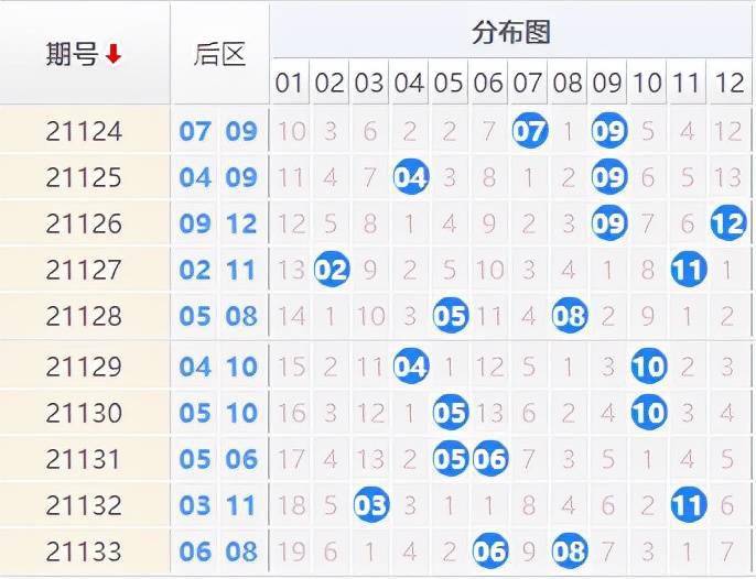 2025精准免费大全087期 48-29-41-22-10-14T：28,探索未来之门，2025精准免费大全087期秘密解析