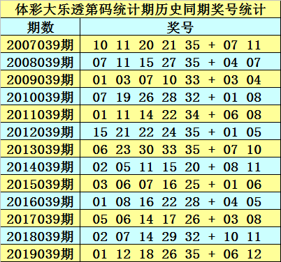 2025澳门正版免费资料136期 17-19-23-24-27-45F：40,澳门正版免费资料解析，探索第136期的数字秘密与未来展望