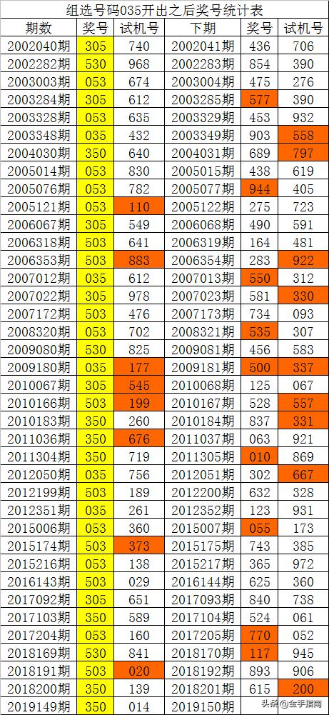 944CC天天彩资料035期 26-09-41-21-46-05T：03,探索944CC天天彩资料第035期，深度解析关键数字与策略