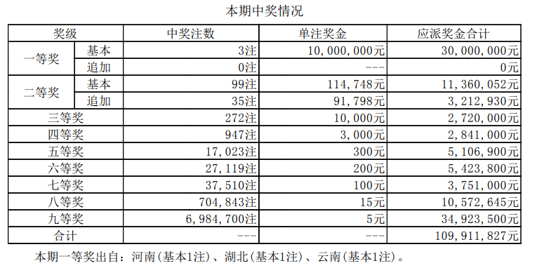 新澳门6合开奖号码开奖结果085期 36-12-17-01-32-47T：26,新澳门6合开奖号码开奖结果解析——以第085期为例，探讨数字背后的秘密