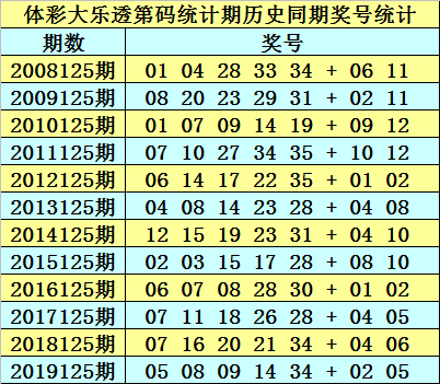 2025新澳门历史开奖记录003期 10-12-13-27-37-49Y：01,探索新澳门历史开奖记录，2025年第003期的秘密与启示