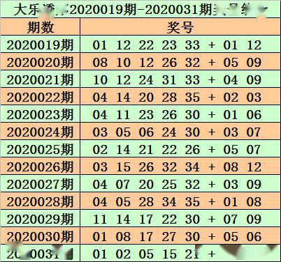 正版澳门资料免费公开014期 12-19-22-23-25-34A：33,正版澳门资料免费公开第014期，揭秘数字背后的故事与独特价值