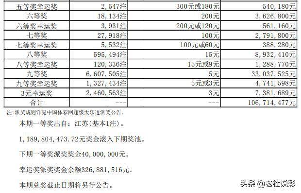 一码一肖100%中用户评价038期 03-13-30-38-45-48D：42,一码一肖，用户评价与期数解读