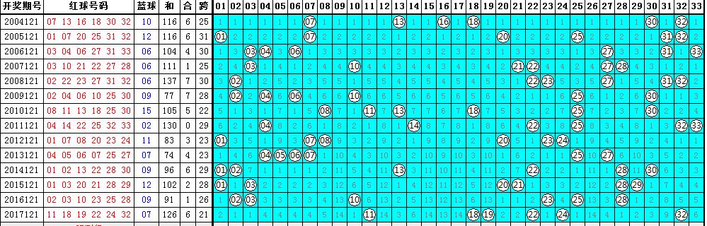 新澳门彩4949历史记录021期 45-09-01-22-10-43T：19,新澳门彩4949历史记录第021期详细解析（内含45-09-01-22-10-43T，19）