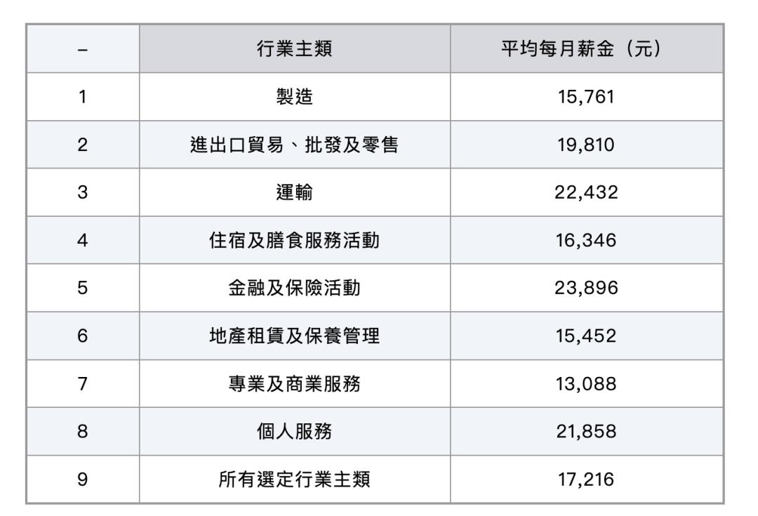 2025年3月 第135页