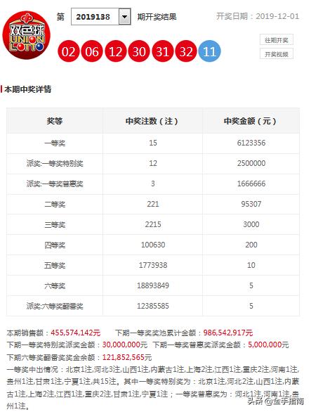 2023澳门正版资料免费065期 03-12-13-22-32-40W：29,探索澳门正版资料之魅力，2023年第065期独特解析