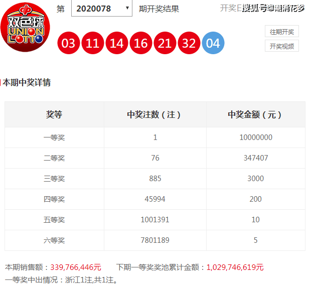 管家婆三肖三期必中一120期 14-16-21-28-32-42M：27,探索管家婆三肖三期必中一策略，揭秘第120期及经典号码组合