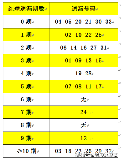 2025正版资料大全免费136期 03-07-09-13-20-36C：11,探索2025正版资料大全第136期，解密数字组合与资源分享