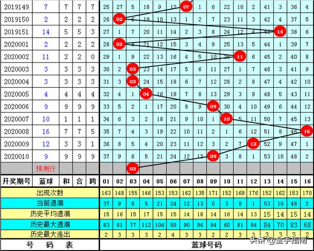 澳门一码一码100准确AO7版011期 08-22-31-32-37-41G：11,澳门一码一码精准预测，探索AO7版第011期的奥秘与魅力