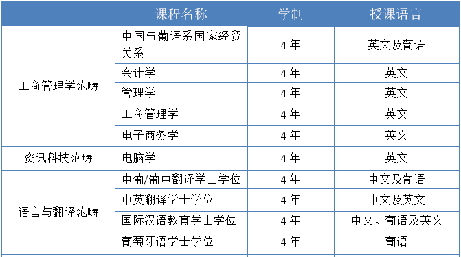 澳门六开奖最新开奖结果2025年091期 12-15-24-28-33-42B：31,澳门六开奖最新开奖结果分析——以第2025年091期为例