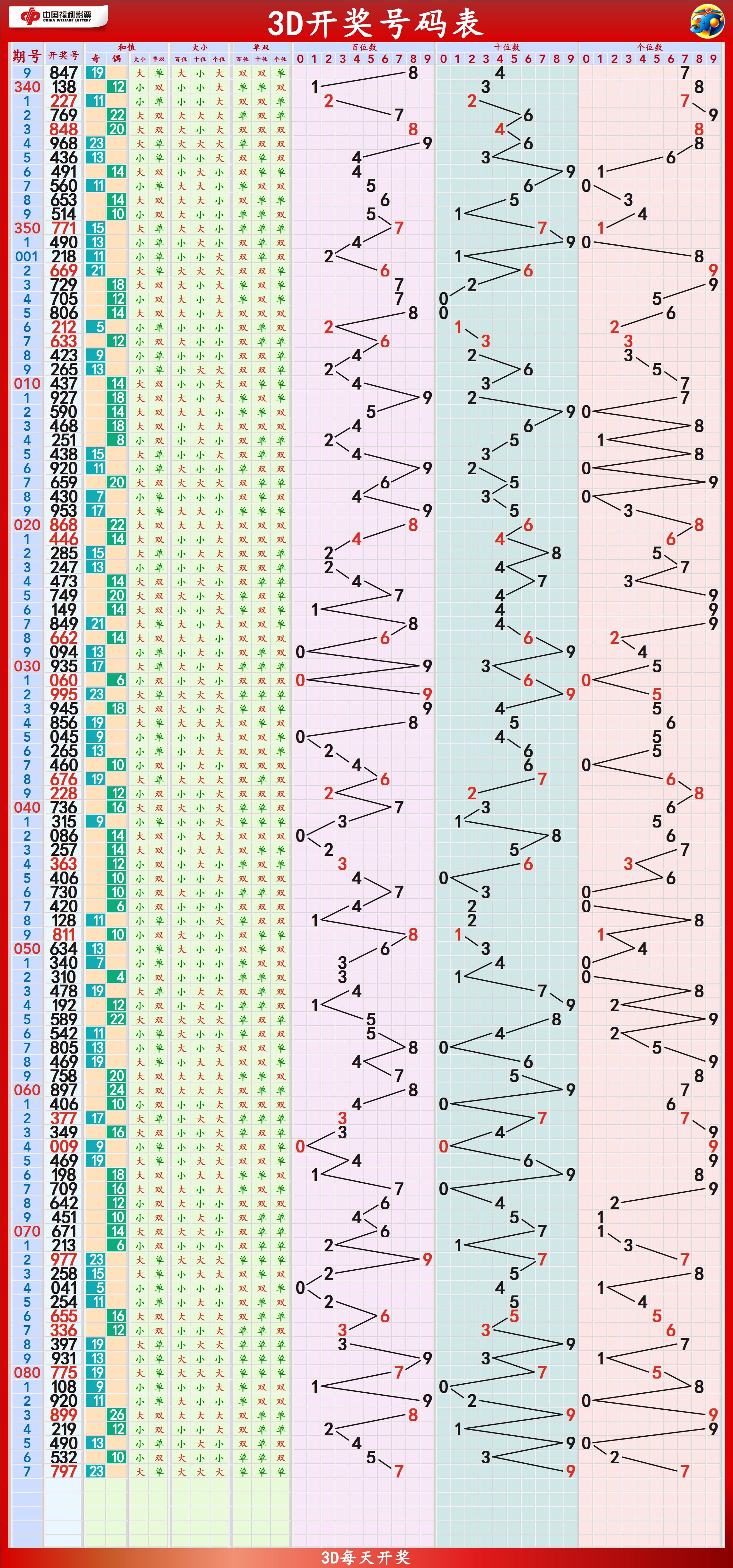 2025年新澳门夭夭好彩056期 12-16-31-36-38-44D：49,探索新澳门夭夭好彩，2025年第056期的数字奥秘