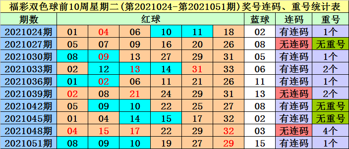 香港四六天天免费资料大全120期 14-16-21-28-32-42M：27,香港四六天天免费资料大全第120期深度解析，揭秘数字背后的秘密故事