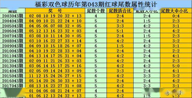 新奥精准资料免费公开094期 01-07-09-12-19-23P：36,新奥精准资料免费公开第094期——揭秘数字背后的故事与启示