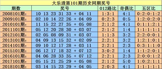 澳门一码一码100精准002期 29-01-47-15-09-36T：41,澳门一码一码精准预测，探索002期的奥秘与数字的魅力