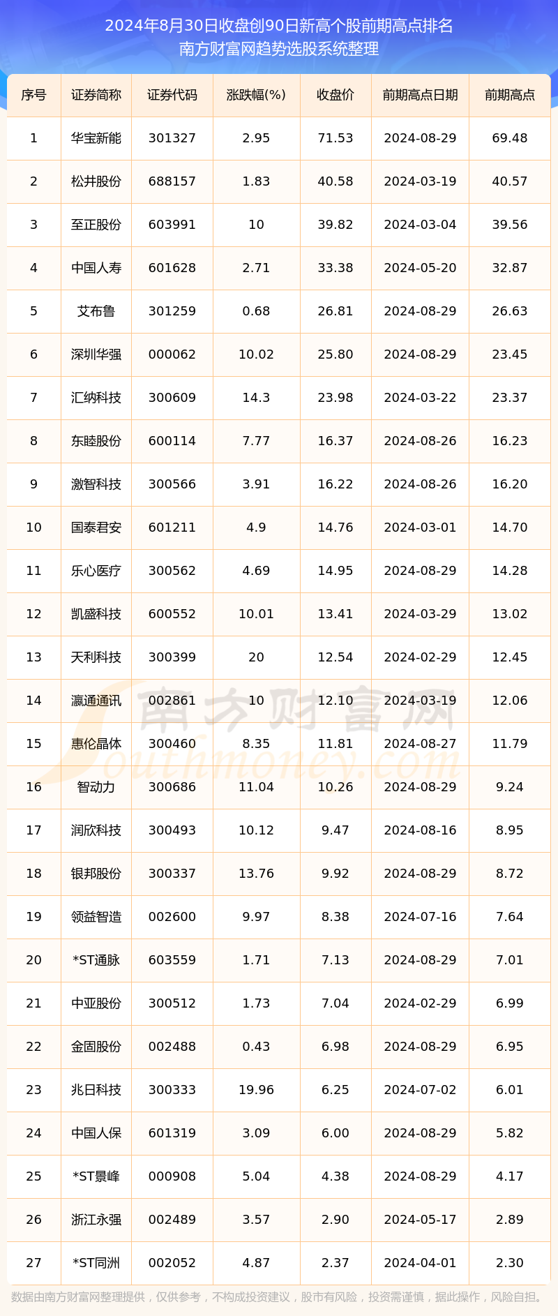 2024新澳资料大全免费137期 04-05-27-37-40-44P：36,探索新澳资料大全，免费获取2024年第137期彩票预测及深度解析（关键词，04-05-27-37-40-44 P，36）